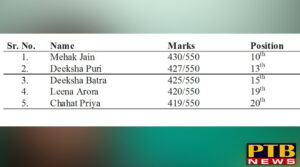 Apeejayites rule the roost in M.Ccom sem 1 results
