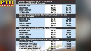 10 tea and 40 breakfast will not be available in trains see the list of new rates