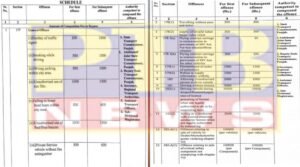 new motor vehicle act also implemented in punjab read how much increase in challan rates Punjab