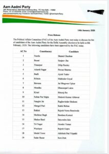 aap declared 70 candidates in delhi election Aam Aadmi Party