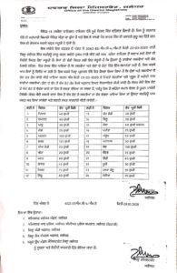 jalandhar dc released rate list of fruits and vegetables Punjab