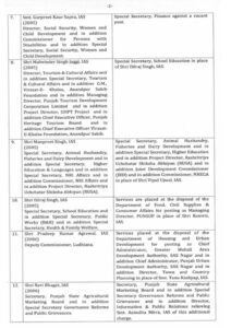 Jalandhar Collector Jalandhar Municipal Corporation Commissioner including 34 IAS and PCS officers transferred