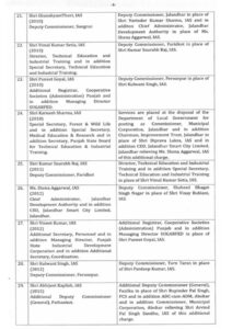 Jalandhar Collector Jalandhar Municipal Corporation Commissioner including 34 IAS and PCS officers transferred