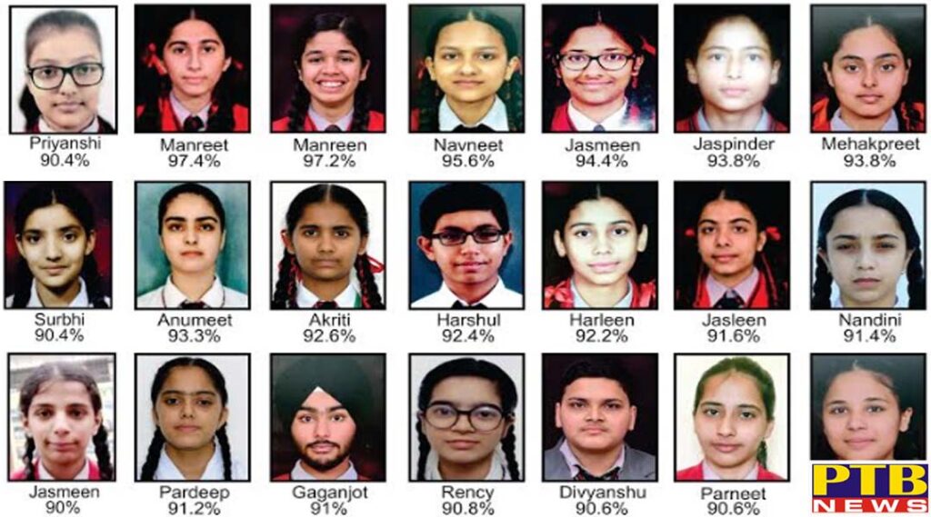 Students of Dips chain schools performed brilliantly in 10th results declared by CBSE Jalandhar