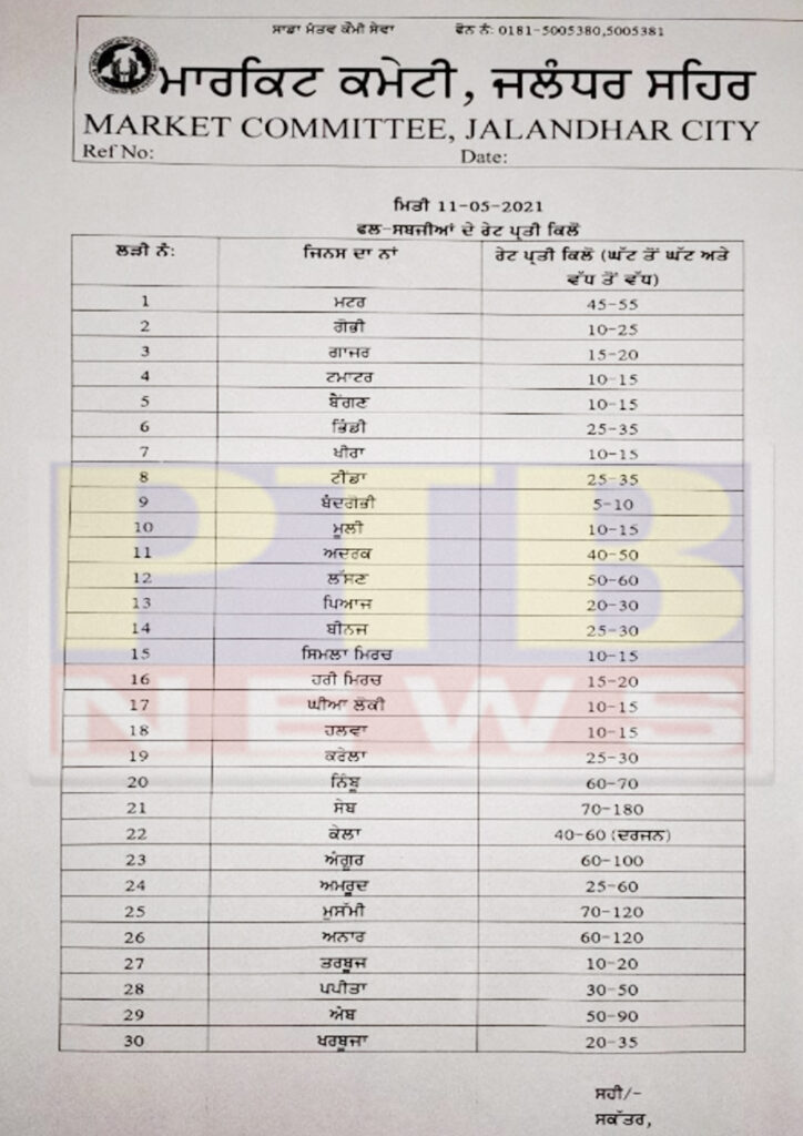 Read the prices of vegetables sold today in Jalandhar Maqsudan Mandi