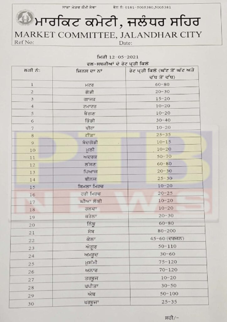 Read the prices of vegetables and fruits sold today in Jalandhar Maqsudan Mandi 12May 2021