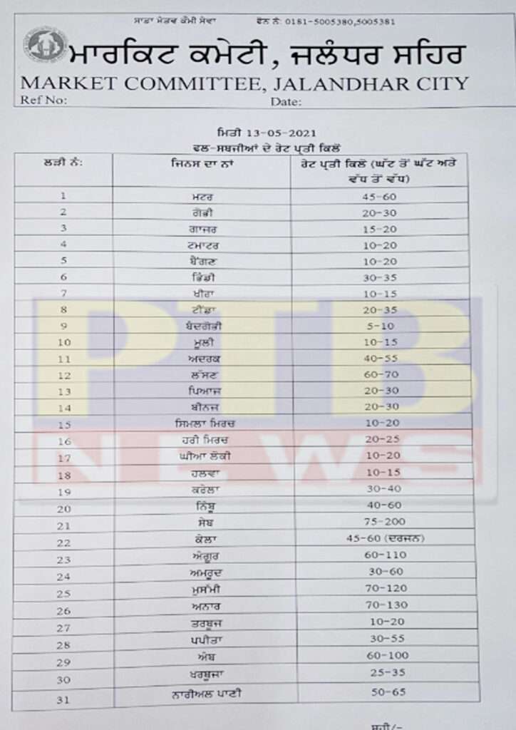 Read the prices of vegetables and fruits sold today in Jalandhar Maqsudan Mandi 13May 2021