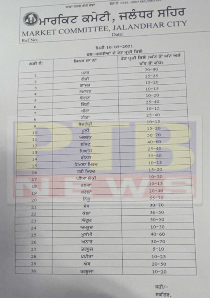 District Collector Ghanshyam Thori provided relief to general public in Jalandhar The prices of vegetables and fruits fixed