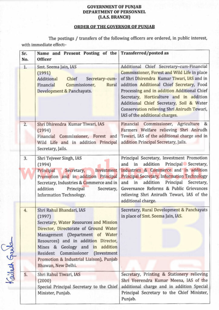 6 IAS officers of Punjab transferred, read list Punjab