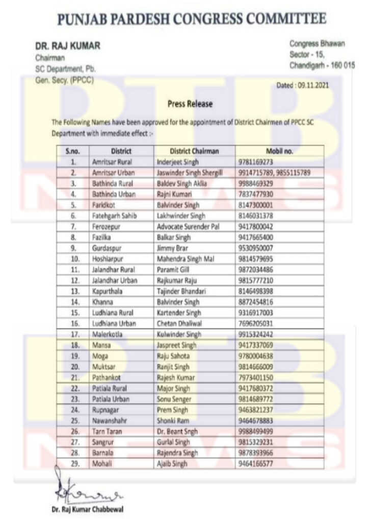 Punjab CM Charanjit Singh Channi appointed sc Chairman announcement of 29 chairmen of the wing Punjab