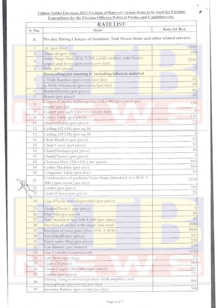 Rates of Various Items To Be Used For Election Expenditure 2022 Jalandhar DC Ghanshyam Thori