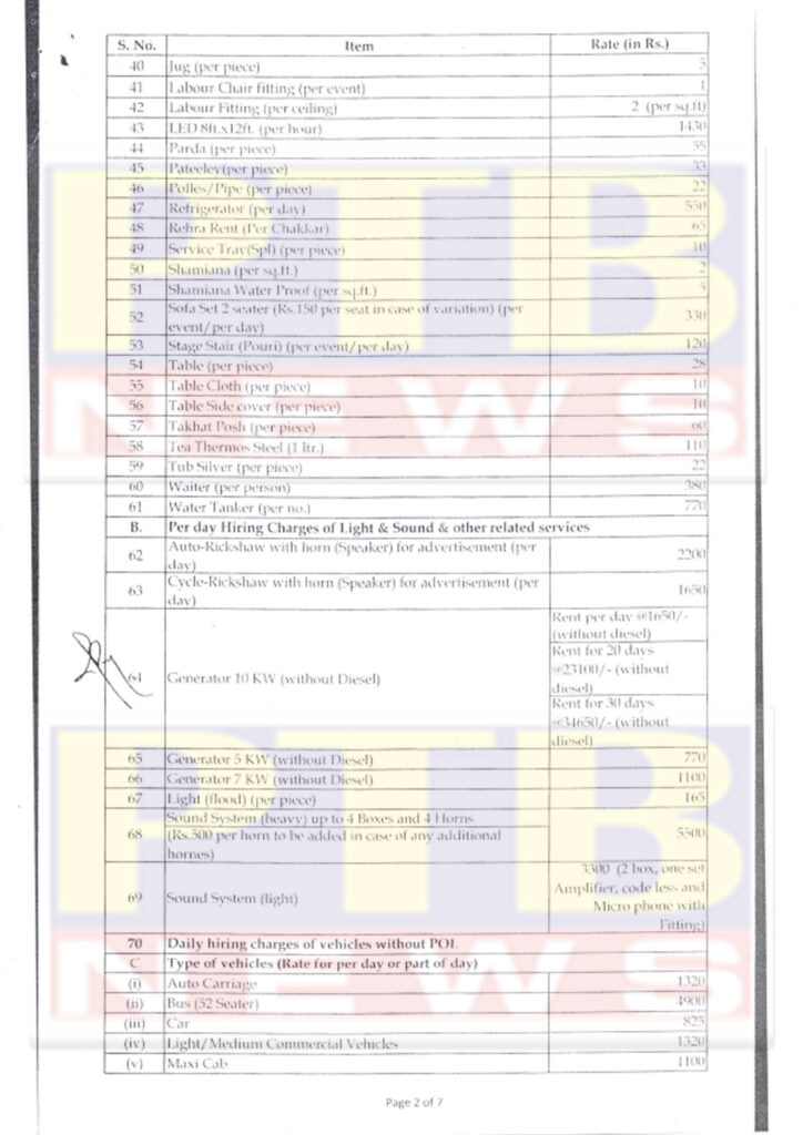 Rates of Various Items To Be Used For Election Expenditure 2022 Jalandhar DC Ghanshyam Thori