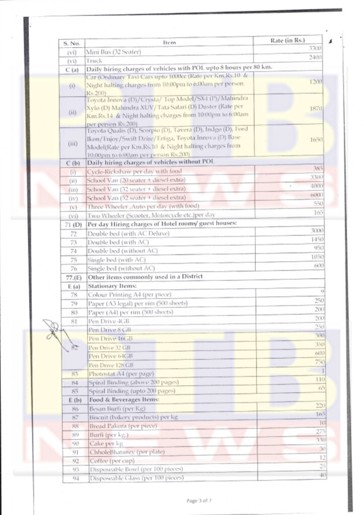 Rates of Various Items To Be Used For Election Expenditure 2022 Jalandhar DC Ghanshyam Thori