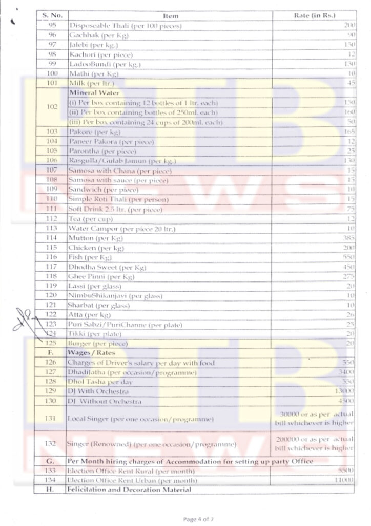 Rates of Various Items To Be Used For Election Expenditure 2022 Jalandhar DC Ghanshyam Thori