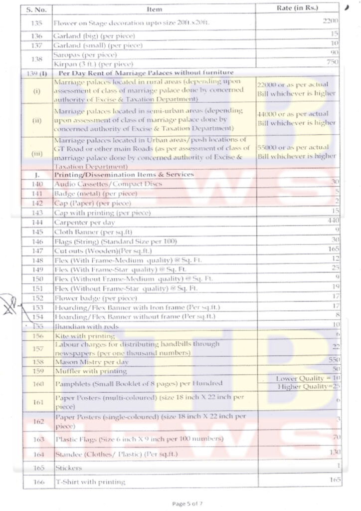 Rates of Various Items To Be Used For Election Expenditure 2022 Jalandhar DC Ghanshyam Thori