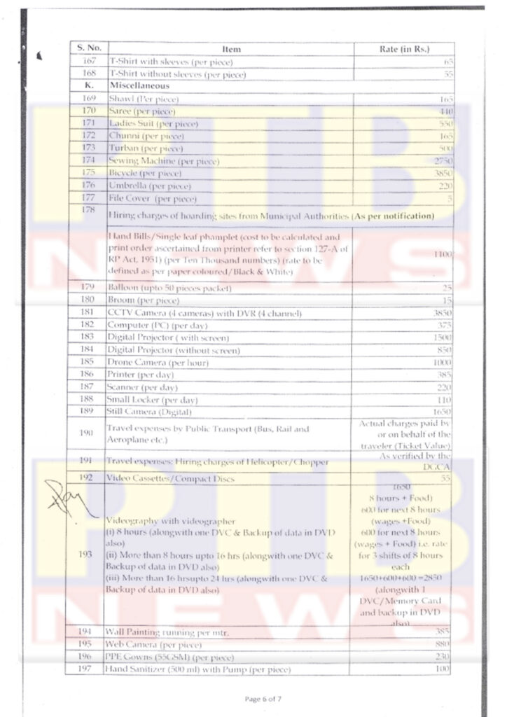 Rates of Various Items To Be Used For Election Expenditure 2022 Jalandhar DC Ghanshyam Thori
