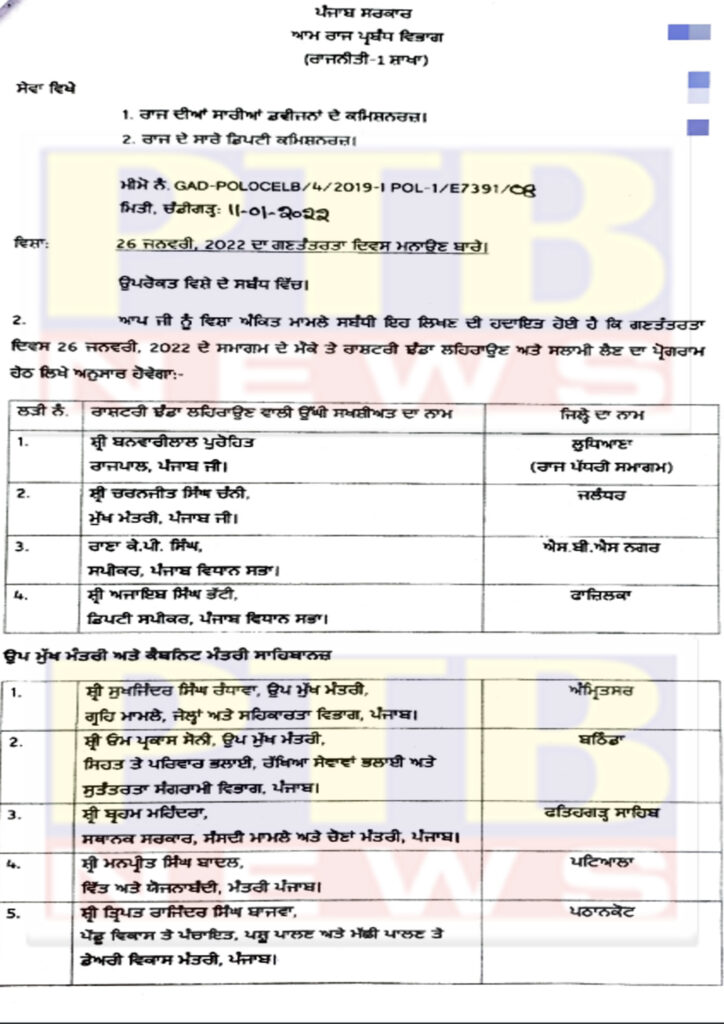 Punjab government released flag hoisting schedule Republic Day 2022 Punjab Chief Minister Jalandhar and Pargat Singh kapurthala District 