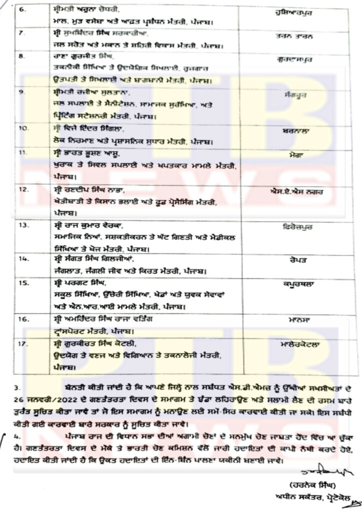 Punjab government released flag hoisting schedule Republic Day 2022 Punjab Chief Minister Jalandhar and Pargat Singh kapurthala District 