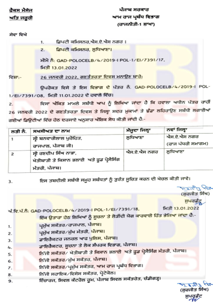 Punjab government released flag hoisting schedule Republic Day 2022 Punjab Chief Minister Jalandhar and Pargat Singh kapurthala District 