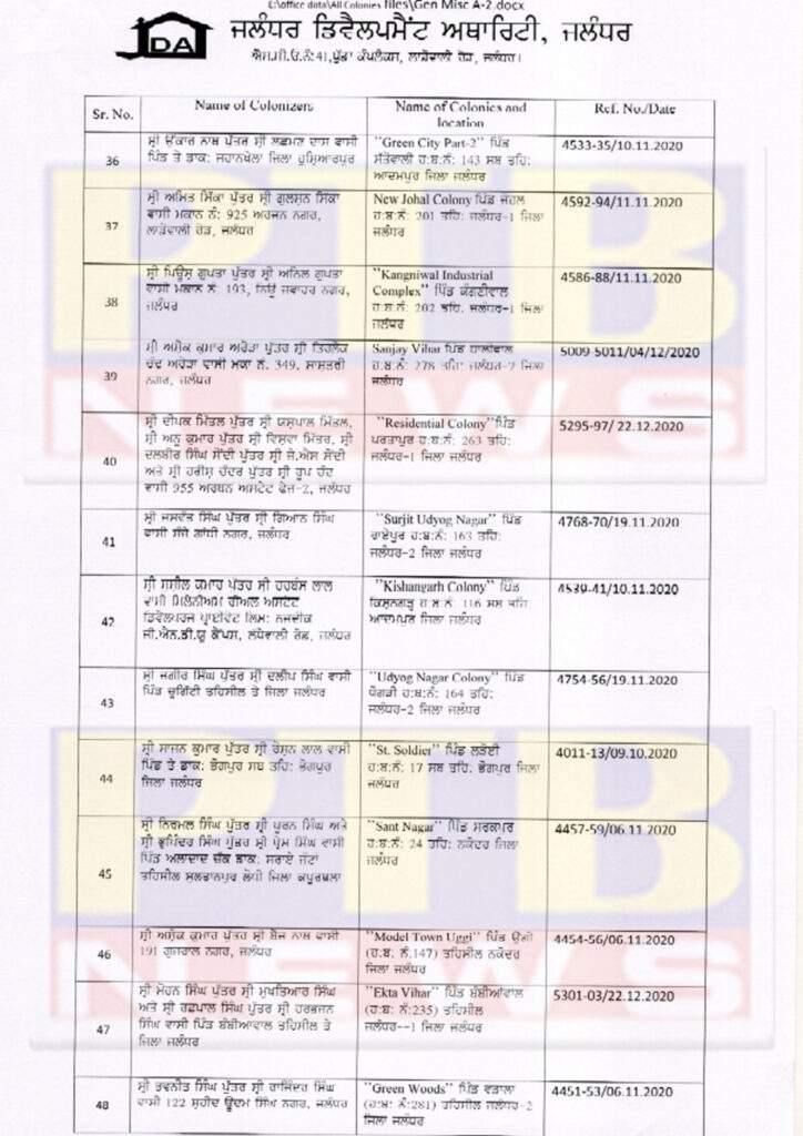 DC ORDERS REGISTRATION OF FIRs AGAINST 99 COLONIZERS UNDER PAPRA ACT   SHARES COMPILED LIST OF THE LETTERS JDA SENT TO POLICE DEPARTMENT FOR LODGING FIRs AGAINST ILLEGAL COLONIES IN PAST TWO YEARS   SEEKS STATUS REPORT FROM COMMISSIONERATE AND RURAL POLICE BESIDES DIRECTIONS OF REGISTRING CASES