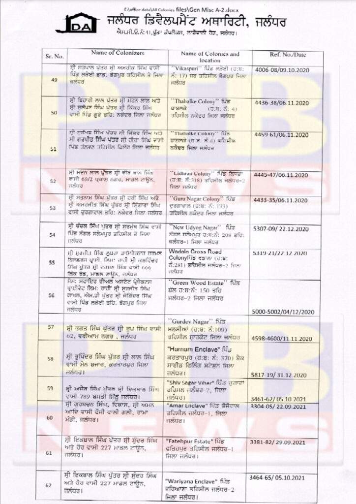 DC ORDERS REGISTRATION OF FIRs AGAINST 99 COLONIZERS UNDER PAPRA ACT   SHARES COMPILED LIST OF THE LETTERS JDA SENT TO POLICE DEPARTMENT FOR LODGING FIRs AGAINST ILLEGAL COLONIES IN PAST TWO YEARS   SEEKS STATUS REPORT FROM COMMISSIONERATE AND RURAL POLICE BESIDES DIRECTIONS OF REGISTRING CASES