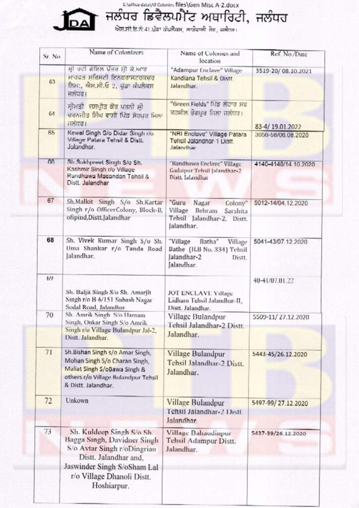 DC ORDERS REGISTRATION OF FIRs AGAINST 99 COLONIZERS UNDER PAPRA ACT   SHARES COMPILED LIST OF THE LETTERS JDA SENT TO POLICE DEPARTMENT FOR LODGING FIRs AGAINST ILLEGAL COLONIES IN PAST TWO YEARS   SEEKS STATUS REPORT FROM COMMISSIONERATE AND RURAL POLICE BESIDES DIRECTIONS OF REGISTRING CASES