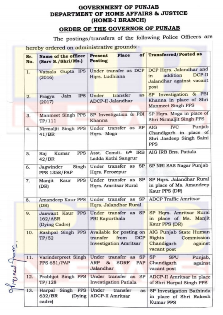 Punjab government transfers 19 IPS and PPS officers 2016 batch IPS Vatsala Gupta appointed as DGP Headquarters of Jalandhar