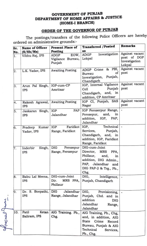 About 113 IPS PPS officers of Punjab Police transferred Jalandhar officers also included View full list 