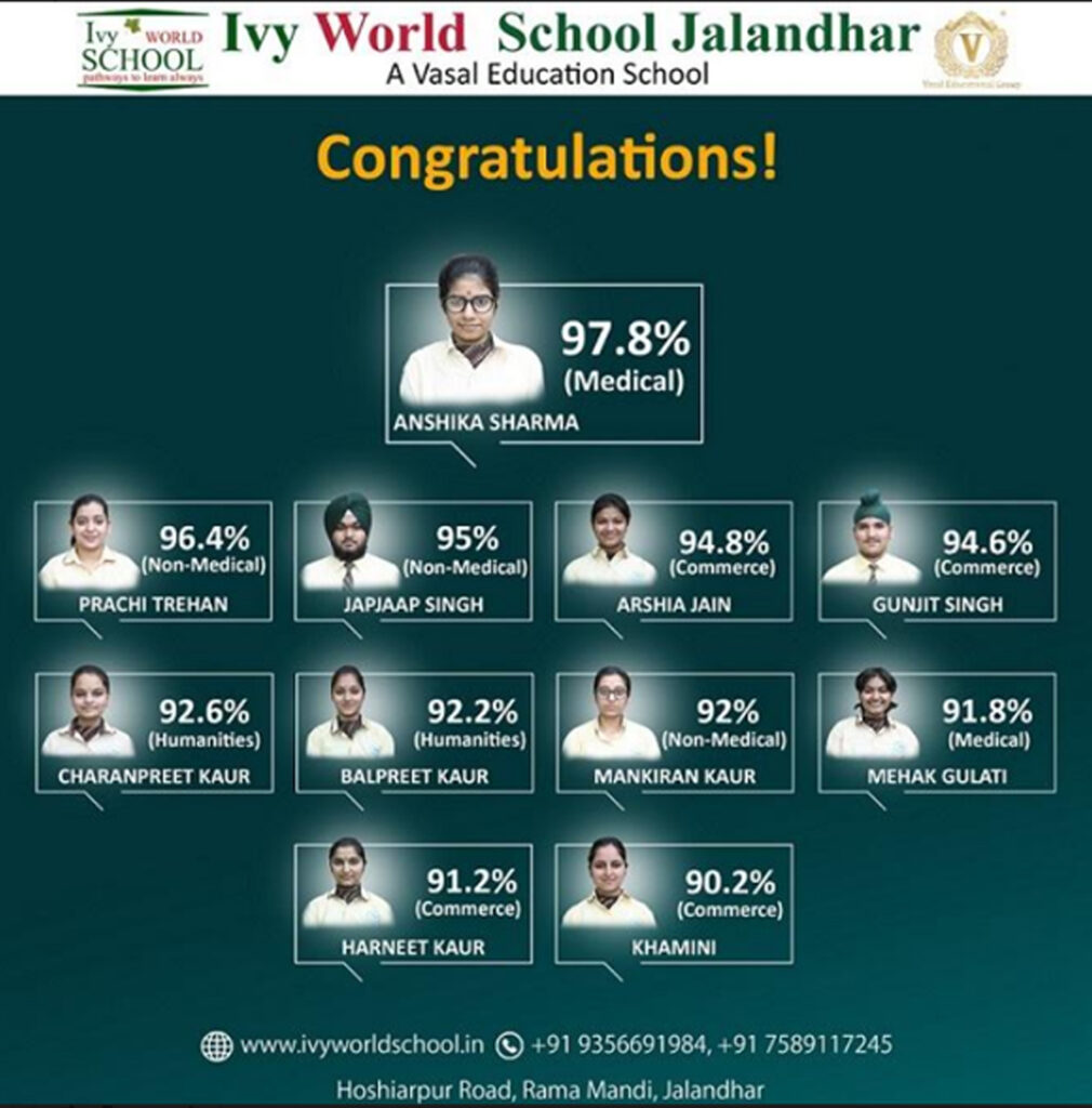 Ivy World School Ivy World School Sterling Performance In AISSCE 2022