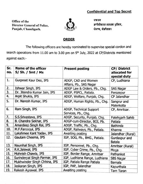 the punjab government responsibility for supervision assigned to officers