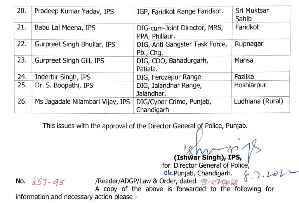 the punjab government responsibility for supervision assigned to officers