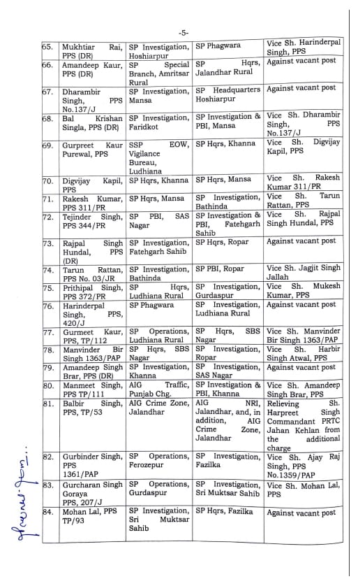 About 113 IPS PPS officers of Punjab Police transferred Jalandhar officers also included View full list 