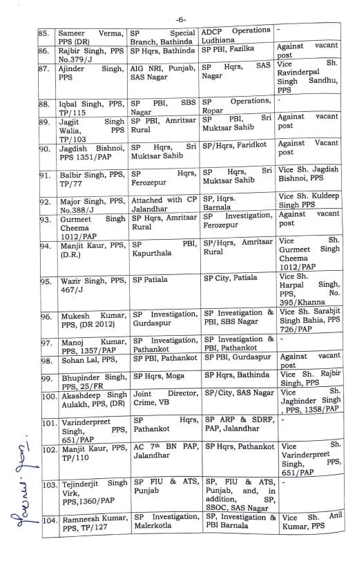 About 113 IPS PPS officers of Punjab Police transferred Jalandhar officers also included View full list 