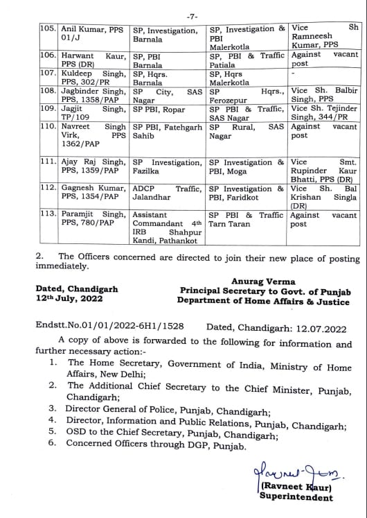 About 113 IPS PPS officers of Punjab Police transferred Jalandhar officers also included View full list 