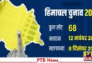 three candidates billionaires in himachal pradesh shimla Elections 2022