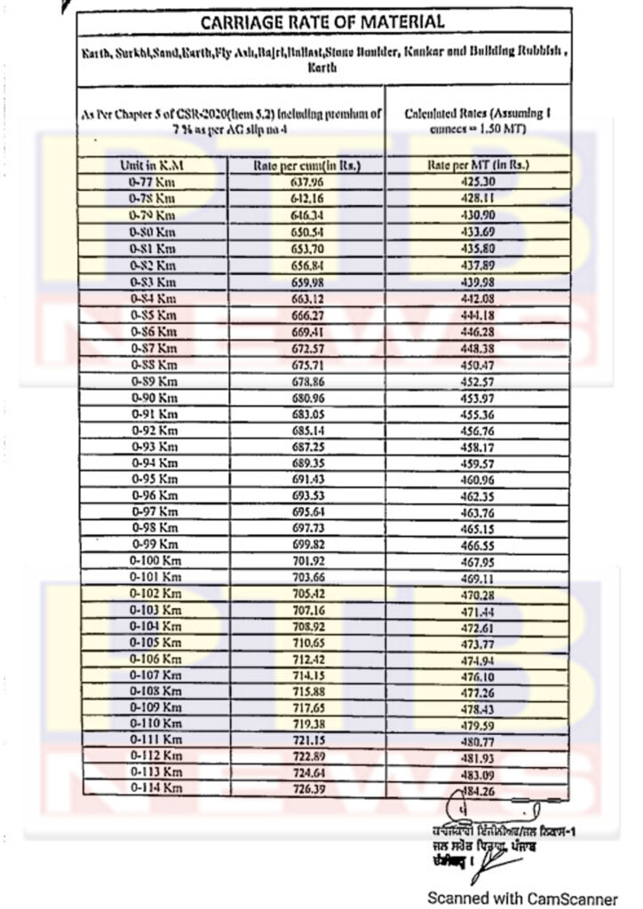 rate fixed transportation sand and gravel punjab government issued notification