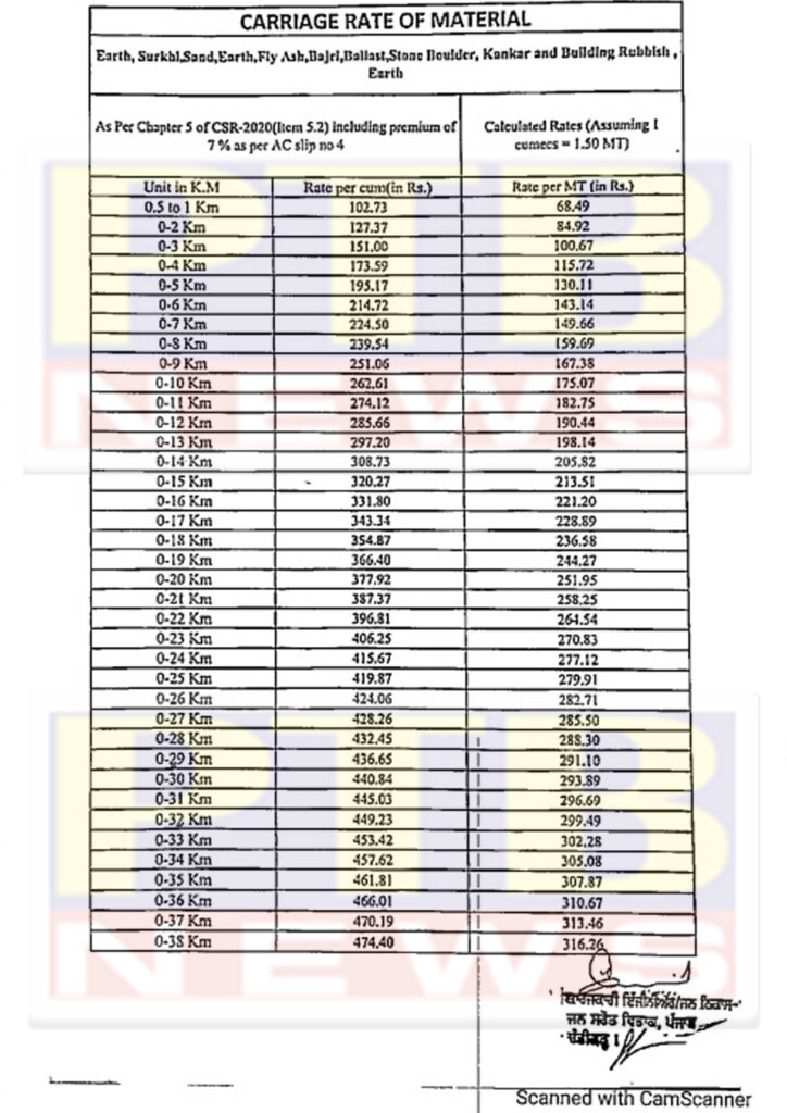 rate fixed transportation sand and gravel punjab government issued notification