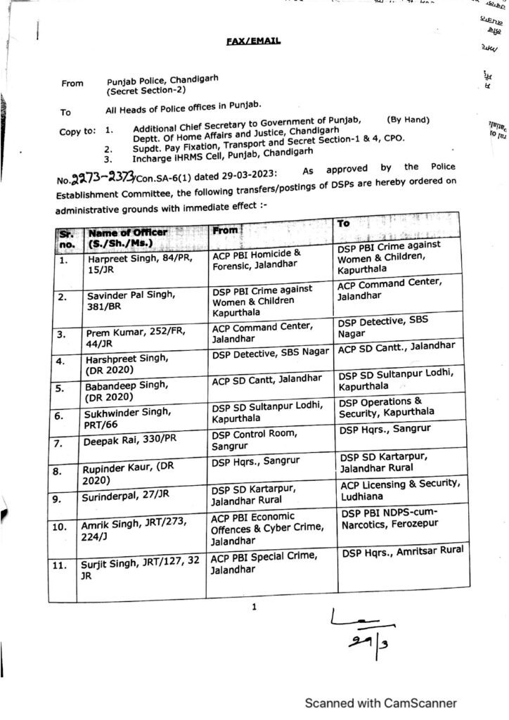 administrative reshuffle in punjab police 24 dsp and acp transferred Punjab