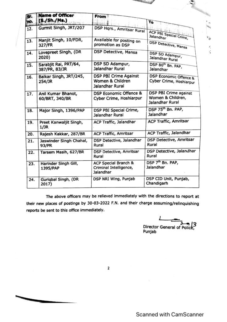 administrative reshuffle in punjab police 24 dsp and acp transferred Punjab