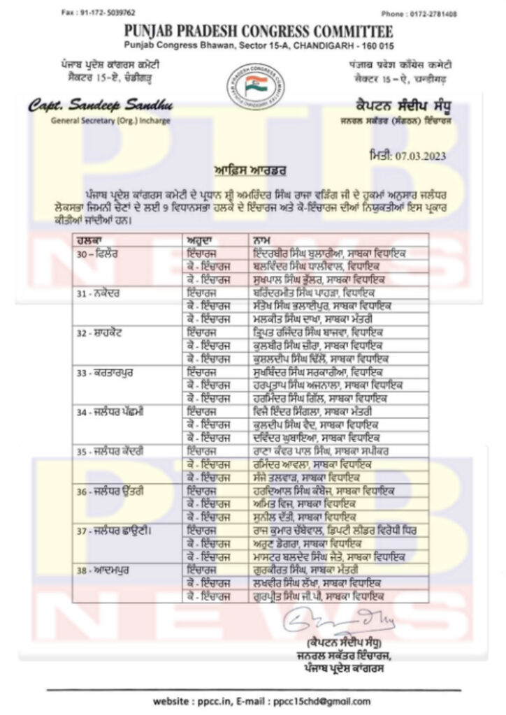 Congress put in-charge in 9 assembly constituencies regarding Jalandhar by election see list Punjab PTB Big News