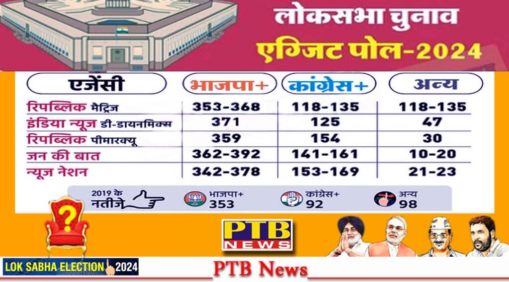 election-lok-sabha-exit-poll-results-lok-sabha-election-2024