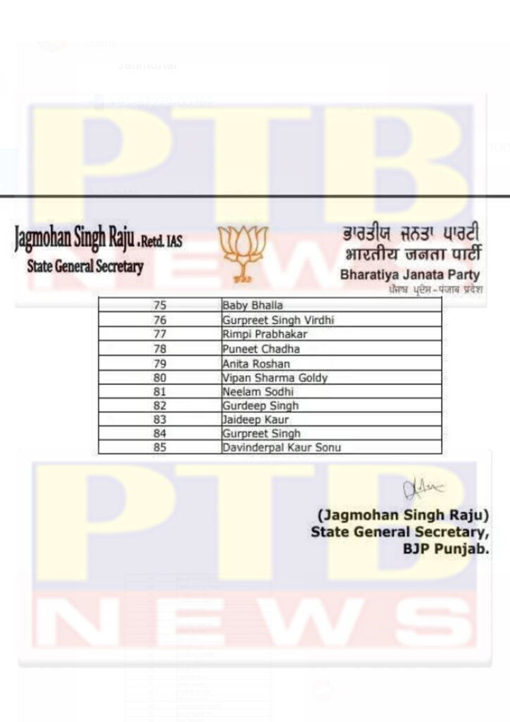 punjab-jalandhar-municipal-corporation-election-bjp-list-released-candidate
