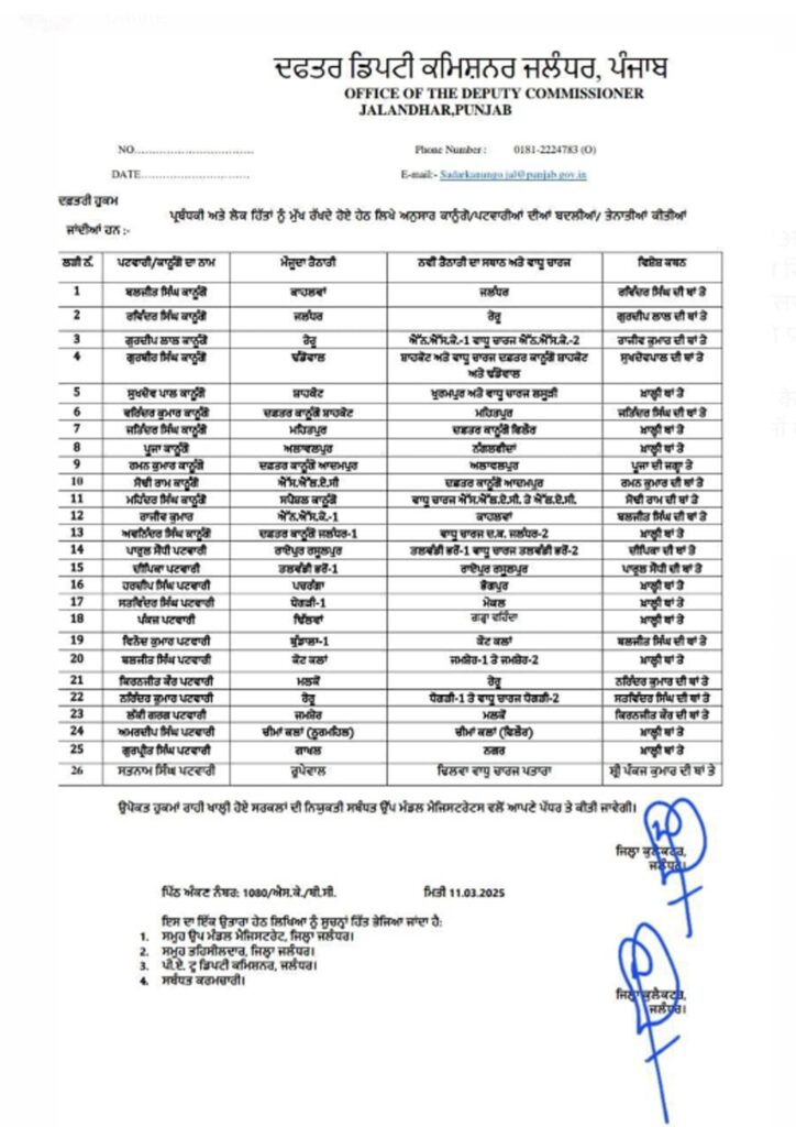 punjab-government-transferred-patwari-on-a-large-scale-in-jalandhar-read-the-list