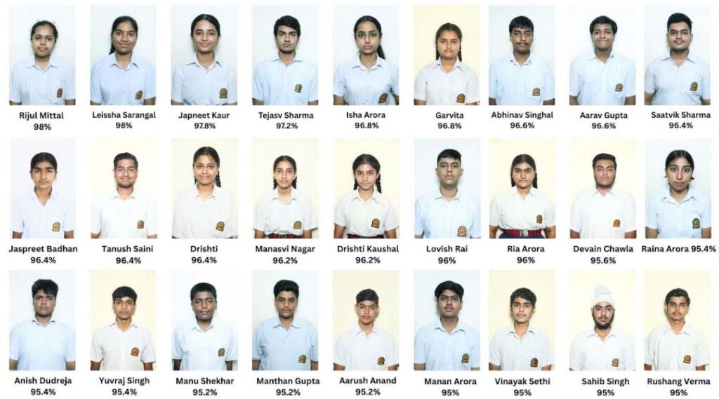 laisha-sarangal-and-rijul-mittal-secure-first-position-with-98-in-class-10-exams-at-innocent-hearts-27-students-scored-above-95-128-scored-above-90