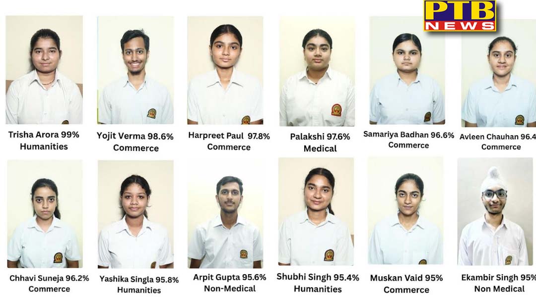 इनोसेंट हार्ट्स के विद्यार्थियों का सी.बी.एस.ई 12वीं कक्षा का शानदार परिणाम : तृषा अरोड़ा ने 99% अंकों के साथ किया टॉप,