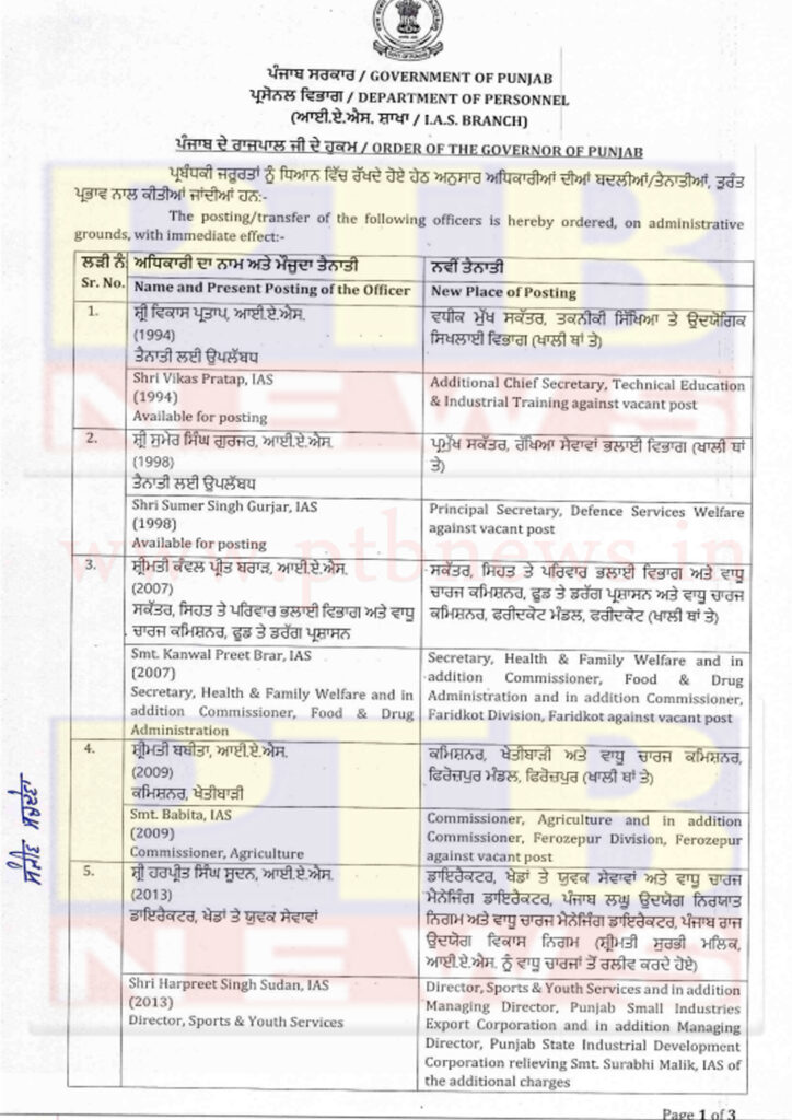 13 IAS Officers Including Jalandhar DC Himanshu Agarwal Transferred