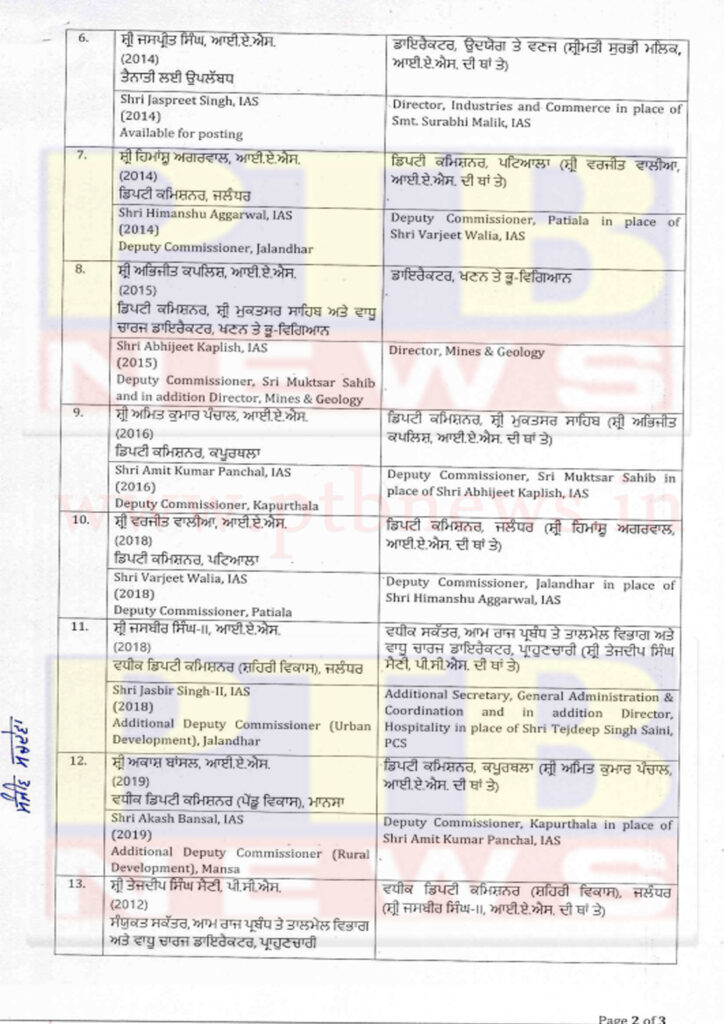 13 IAS Officers Including Jalandhar DC Himanshu Agarwal Transferred
