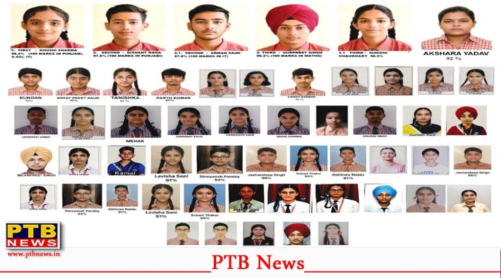 Students of the St. Soldier Group of Institutions have brought glory to the group in the Class 10 results