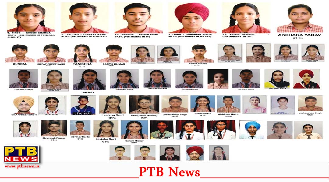 सेंट सोल्जर ग्रुप ऑफ इंस्टीटूशन्स के छात्रों ने 10वीं के नतीजों में किया ग्रुप का नाम रोशन,